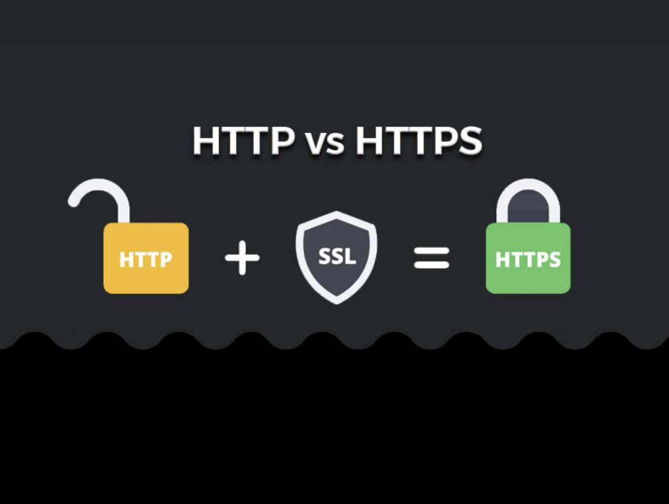 Security of your website. Is your website secure?